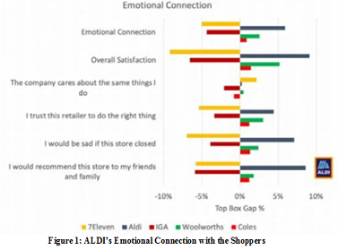 ALDI Australia - Case Study Analysis Assignment.png
